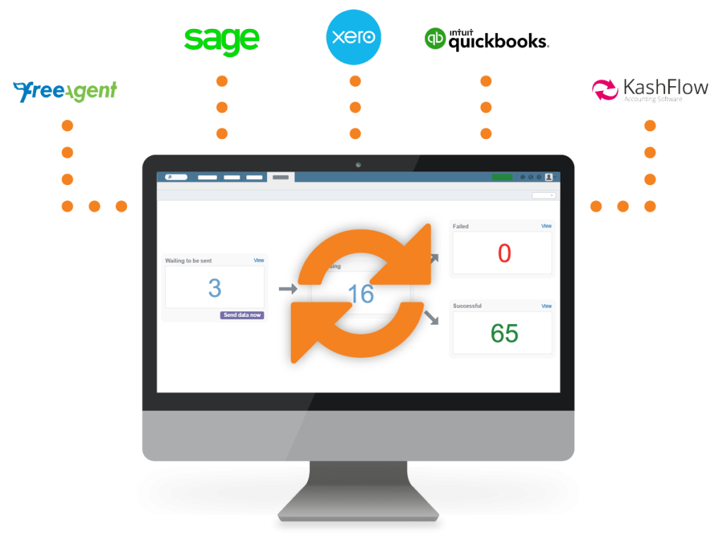 Accounting integrations