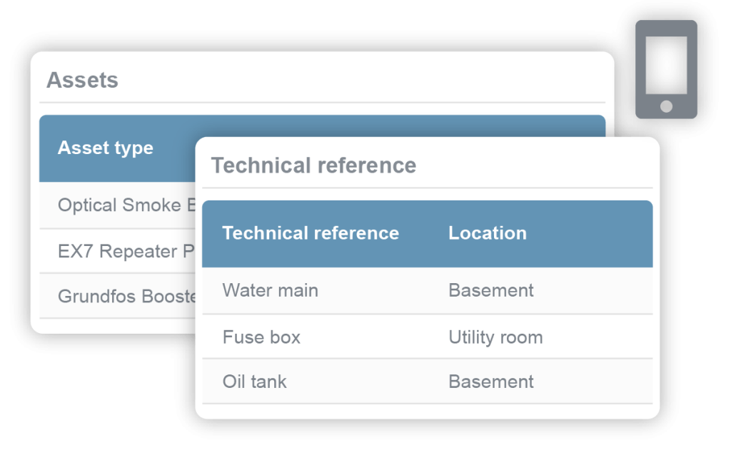 Customer database assets and technical references