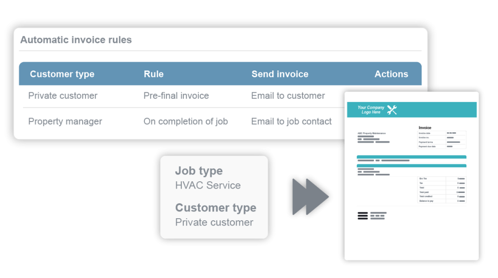 Job Management Software that Boosts Your Profitability