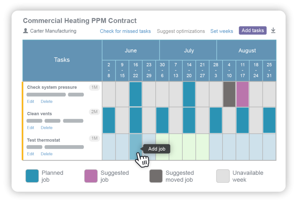 Commercial heating PPM contract schedule