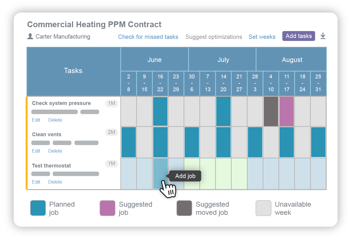Commercial heating PPM contract schedule
