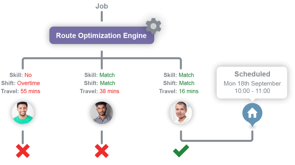 Intelligent scheduling optimisation concept