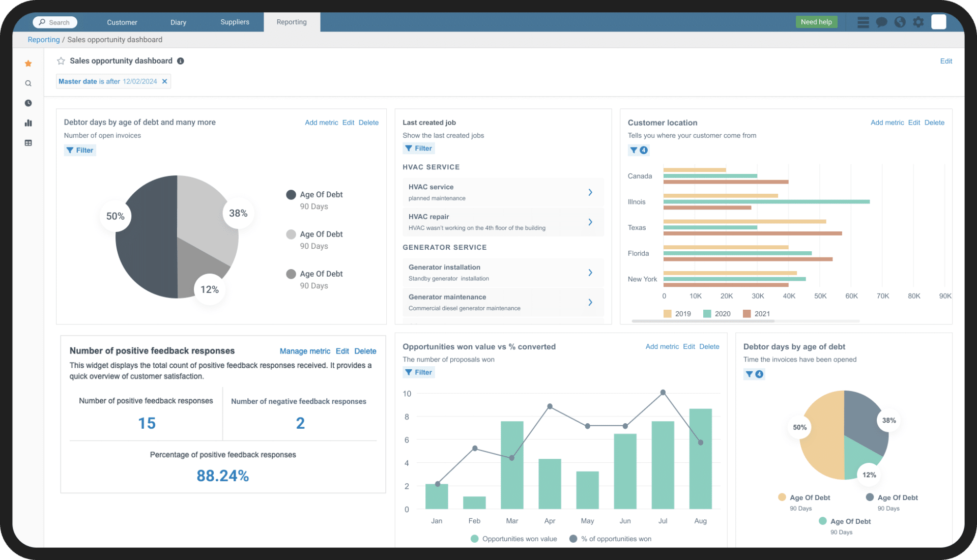 Reporting dashboard with widgets