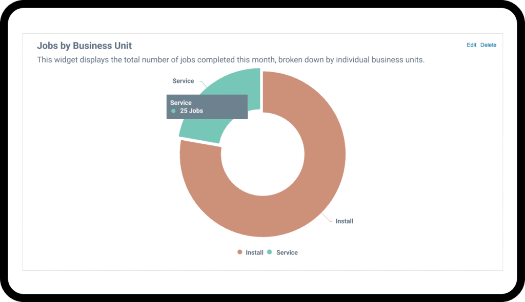 Jobs by Business unit Reporting Widget