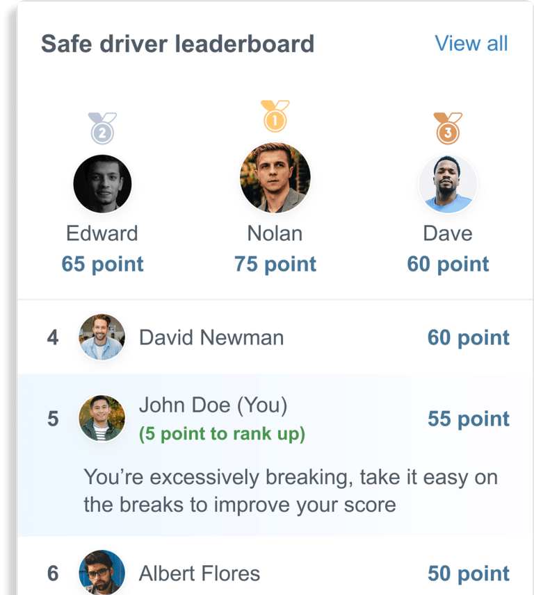 Safe driver leaderboard
