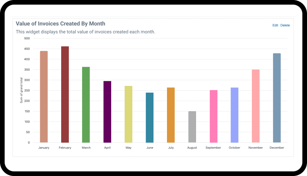 Value of Invoices Reporting Widget