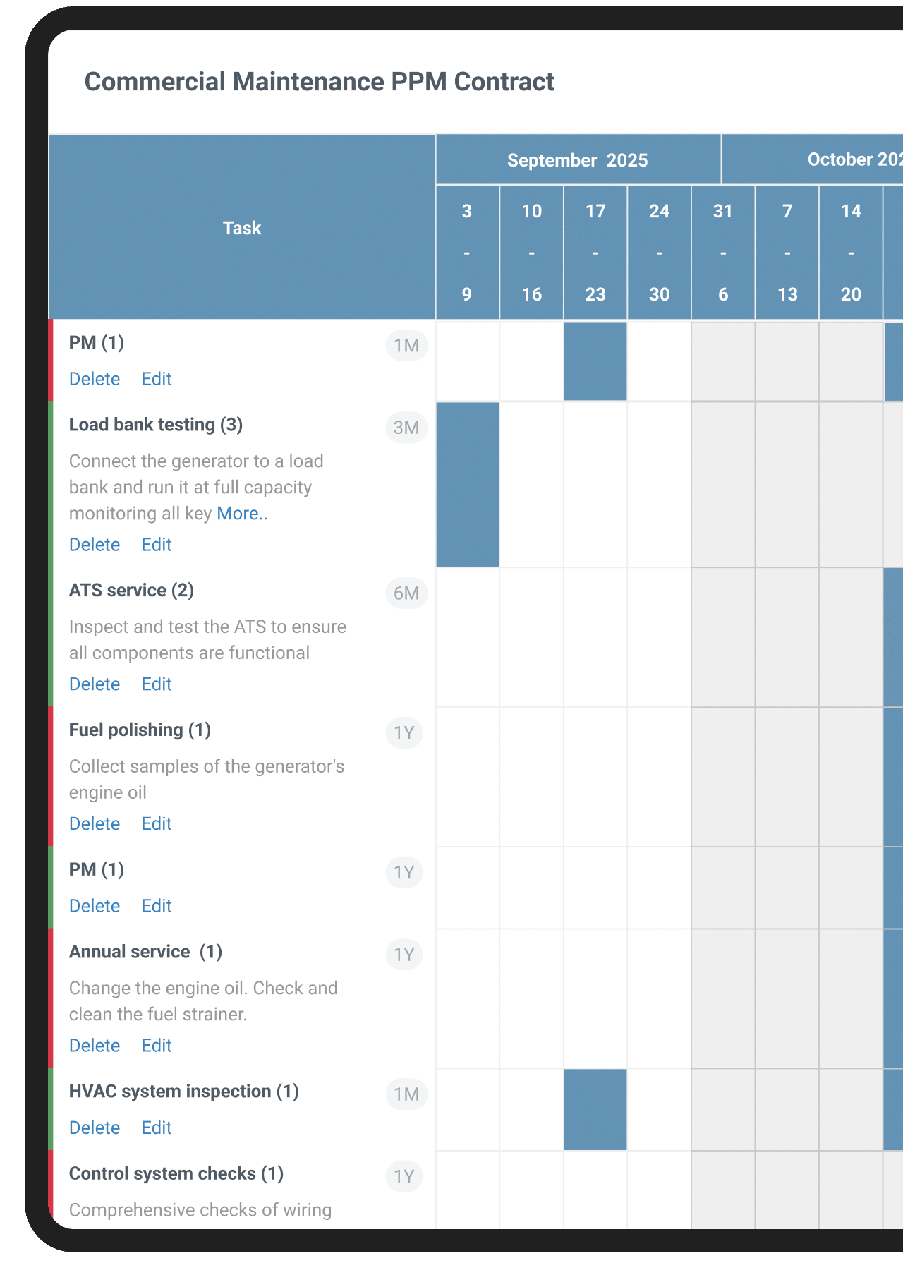 Commercial maintenance PPM contract schedule