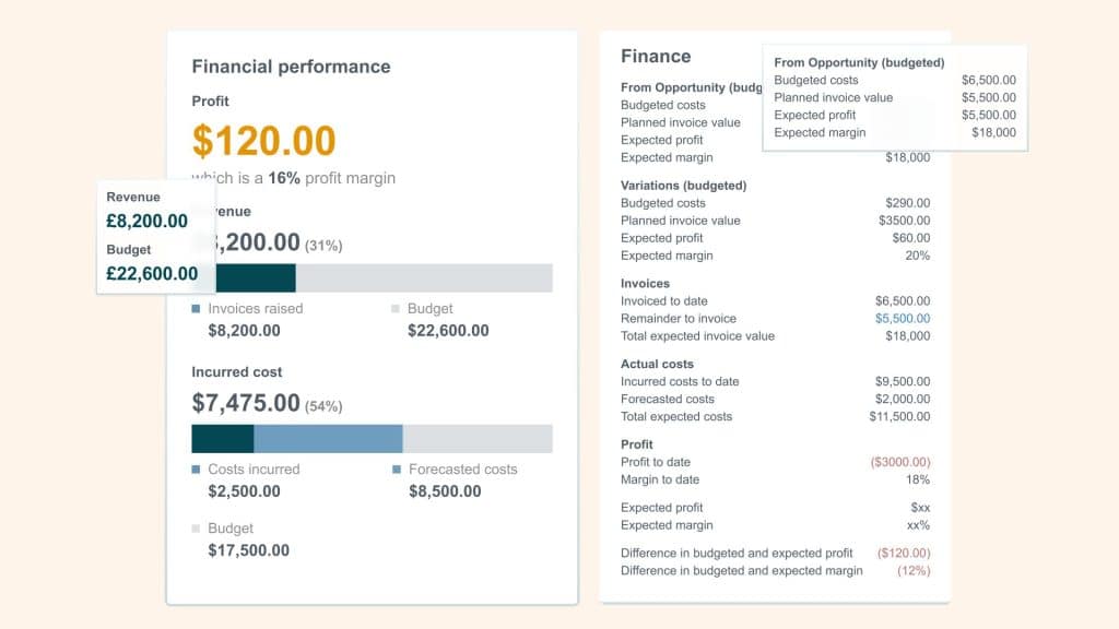 Financial performance and parts costs