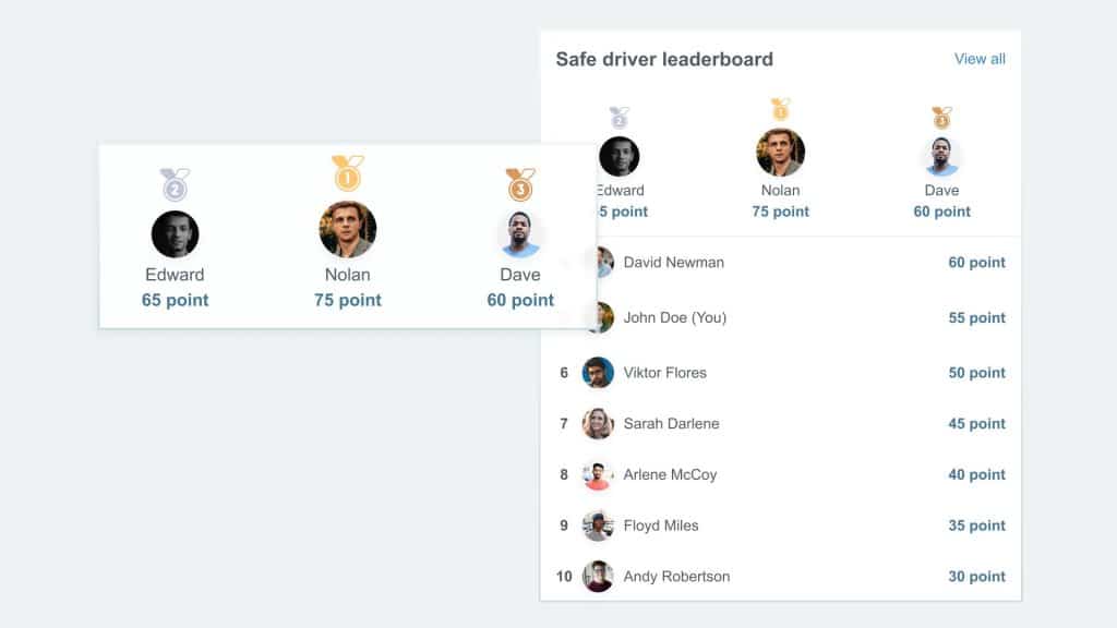 Driver safety leaderboard