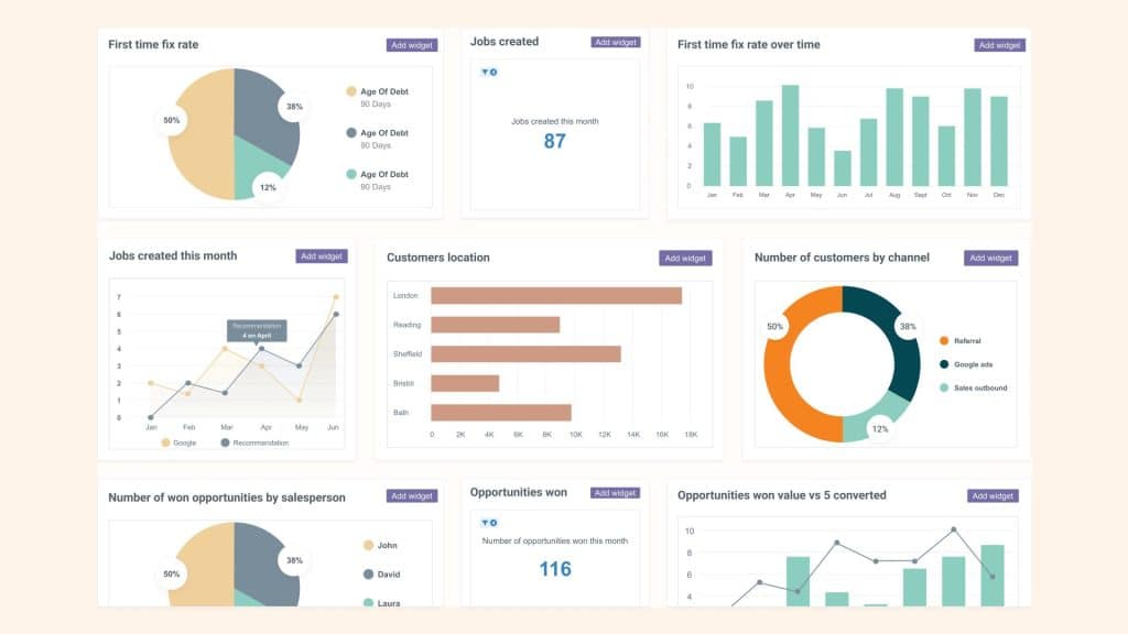 Analytics+ dashboard