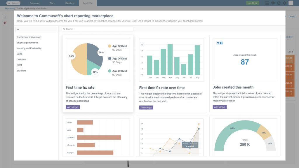 Commusoft Analytics chart reporting marketplace